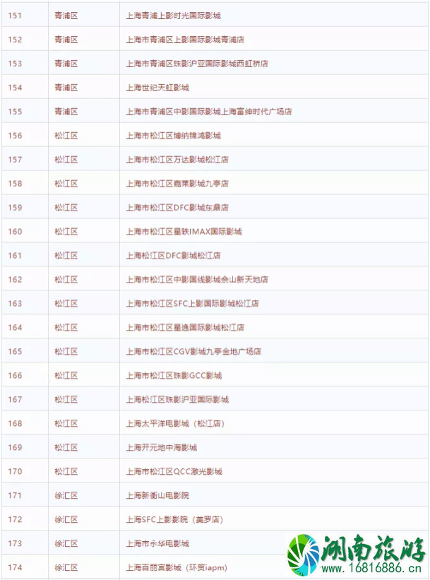 2020上海哪些电影院开了-复工时间 2020上海哪些电影院开了-复工时间