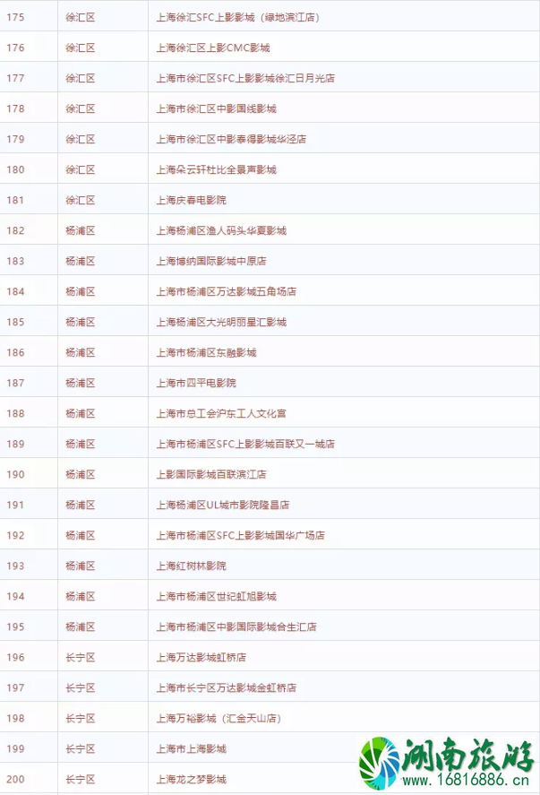 2020上海哪些电影院开了-复工时间 2020上海哪些电影院开了-复工时间