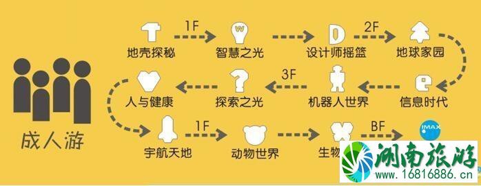 2022上海科技馆门票价格+交通+项目 2022上海科技馆门票价格+交通+项目