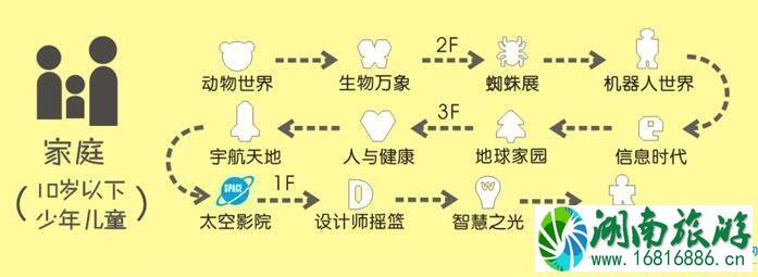 2022上海科技馆门票价格+交通+项目 2022上海科技馆门票价格+交通+项目