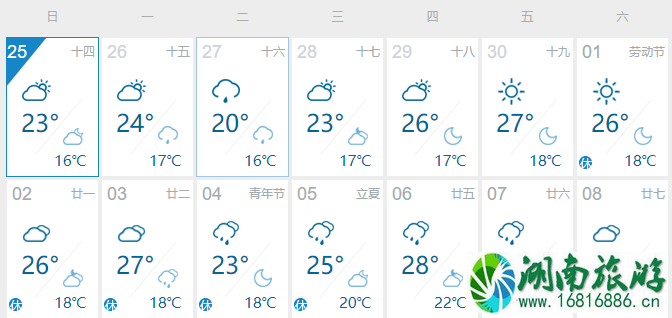 2021年上海五一天气大概多少度 五一去上海穿什么衣服 2021年上海五一天气大概多少度 五一去上海穿什么衣服