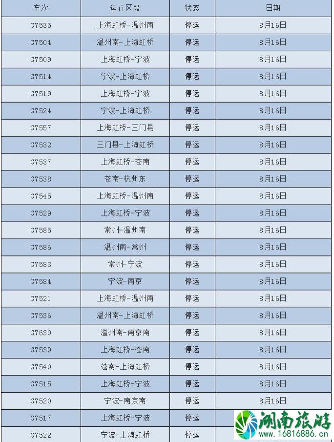 2022台风温比亚最新消息 台风温比亚对浙江上海旅游有哪些影响 2022台风温比亚最新消息 台风温比亚对浙江上海旅游有哪些影响