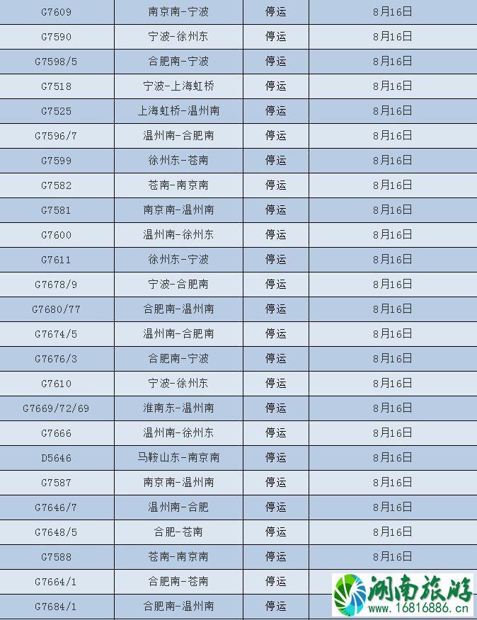2022台风温比亚最新消息 台风温比亚对浙江上海旅游有哪些影响 2022台风温比亚最新消息 台风温比亚对浙江上海旅游有哪些影响