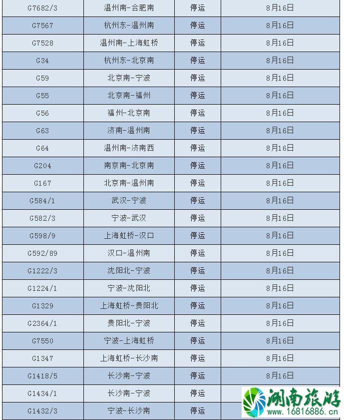 2022台风温比亚最新消息 台风温比亚对浙江上海旅游有哪些影响 2022台风温比亚最新消息 台风温比亚对浙江上海旅游有哪些影响