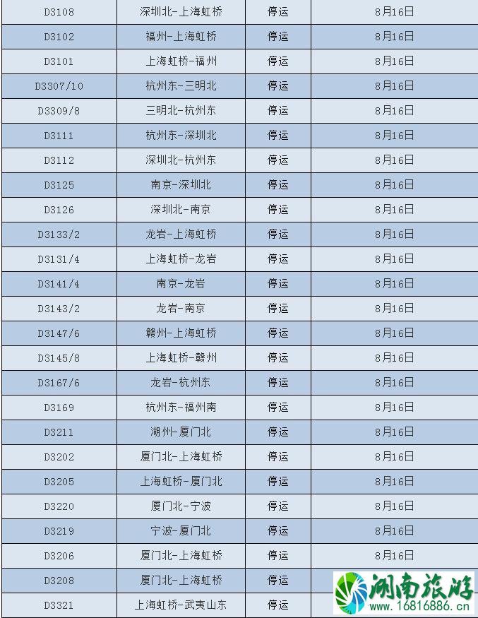 2022台风温比亚最新消息 台风温比亚对浙江上海旅游有哪些影响 2022台风温比亚最新消息 台风温比亚对浙江上海旅游有哪些影响