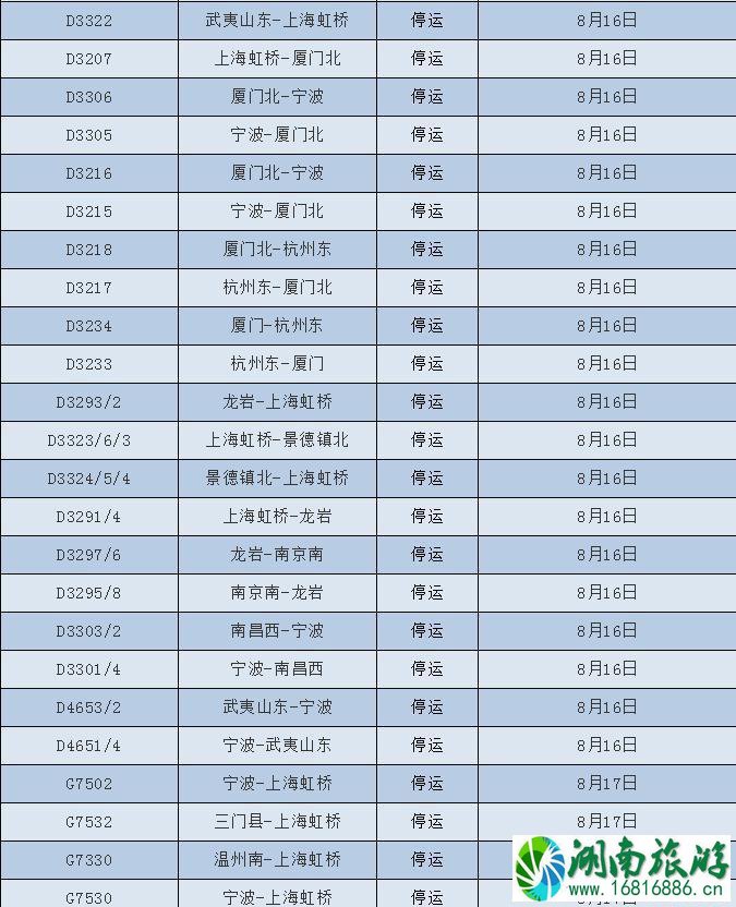 2022台风温比亚最新消息 台风温比亚对浙江上海旅游有哪些影响 2022台风温比亚最新消息 台风温比亚对浙江上海旅游有哪些影响