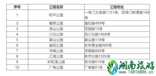 2020上海五月赏花地点推荐 2020上海五月赏花地点推荐