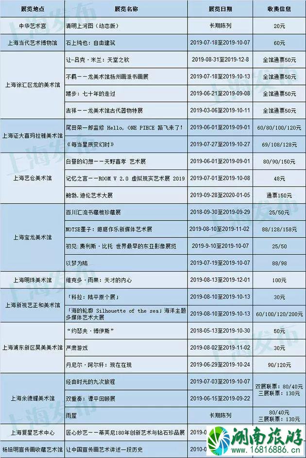 2022年9月上海美术展览汇总 2022年9月上海美术展览汇总