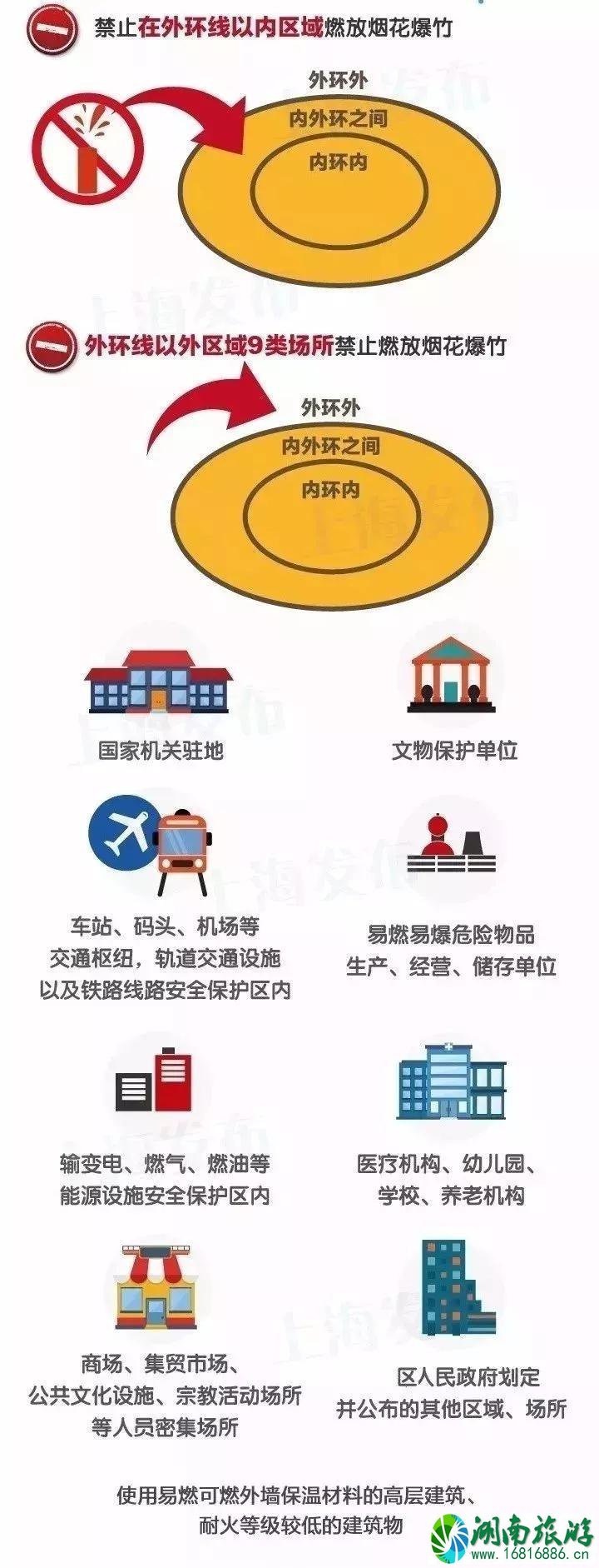 2022年春节上海烟花爆竹禁止燃放区域+销售点 2022年春节上海烟花爆竹禁止燃放区域+销售点