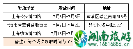 2022上海家庭护照 上海家庭护照怎么领取 2022上海家庭护照 上海家庭护照怎么领取