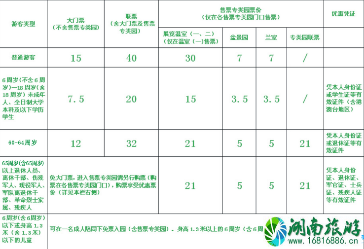 2022上海植物园门票价格+优惠政策+停车信息 2022上海植物园门票价格+优惠政策+停车信息