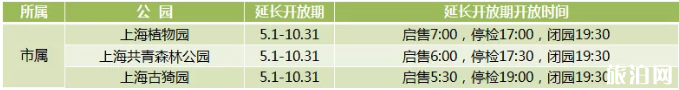 2020年上海城市公园延长开放名单 2020年上海城市公园延长开放名单