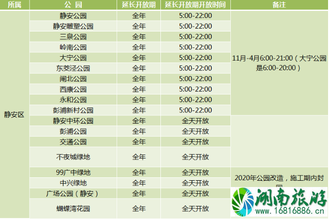 2020年上海城市公园延长开放名单 2020年上海城市公园延长开放名单
