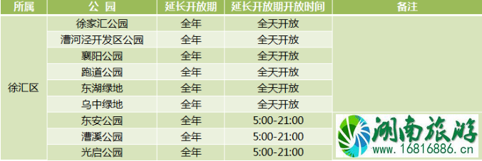 2020年上海城市公园延长开放名单 2020年上海城市公园延长开放名单