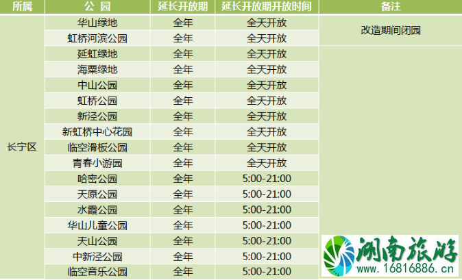 2020年上海城市公园延长开放名单 2020年上海城市公园延长开放名单