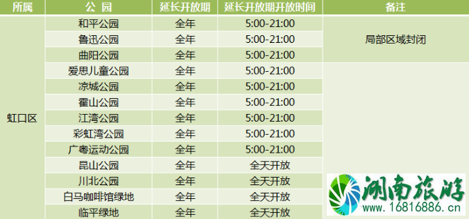 2020年上海城市公园延长开放名单 2020年上海城市公园延长开放名单