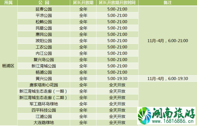 2020年上海城市公园延长开放名单 2020年上海城市公园延长开放名单
