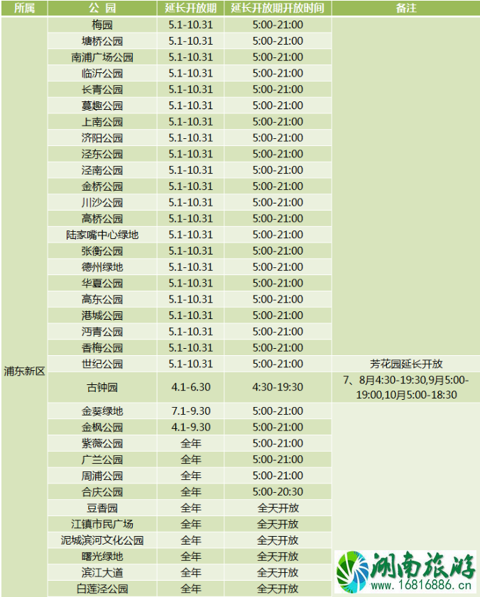 2020年上海城市公园延长开放名单 2020年上海城市公园延长开放名单