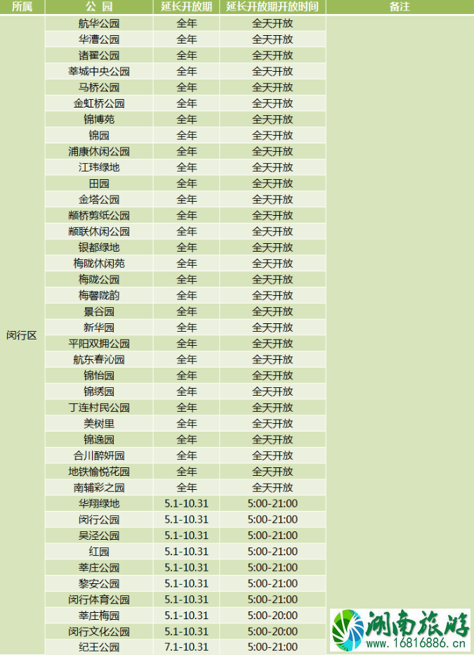 2020年上海城市公园延长开放名单 2020年上海城市公园延长开放名单