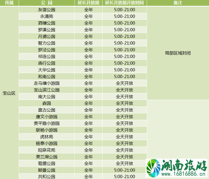 2020年上海城市公园延长开放名单 2020年上海城市公园延长开放名单