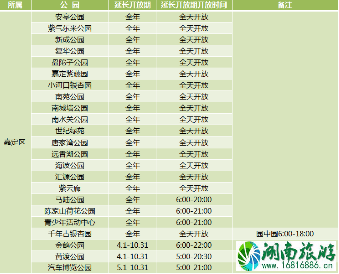 2020年上海城市公园延长开放名单 2020年上海城市公园延长开放名单
