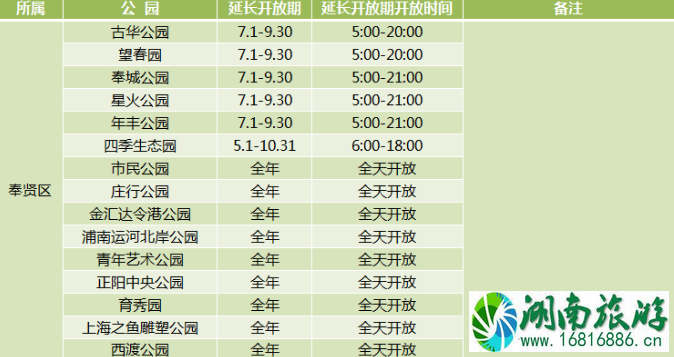 2020年上海城市公园延长开放名单 2020年上海城市公园延长开放名单