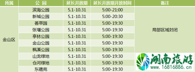 2020年上海城市公园延长开放名单 2020年上海城市公园延长开放名单