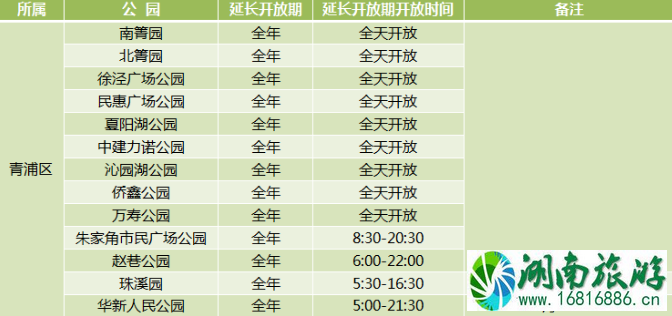 2020年上海城市公园延长开放名单 2020年上海城市公园延长开放名单