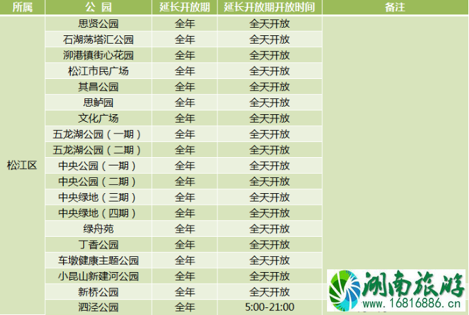 2020年上海城市公园延长开放名单 2020年上海城市公园延长开放名单