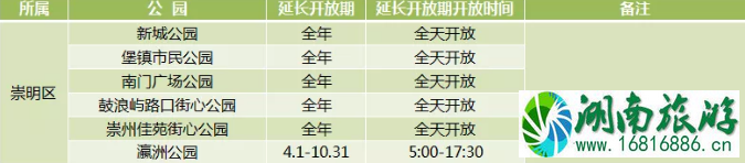 2020年上海城市公园延长开放名单 2020年上海城市公园延长开放名单