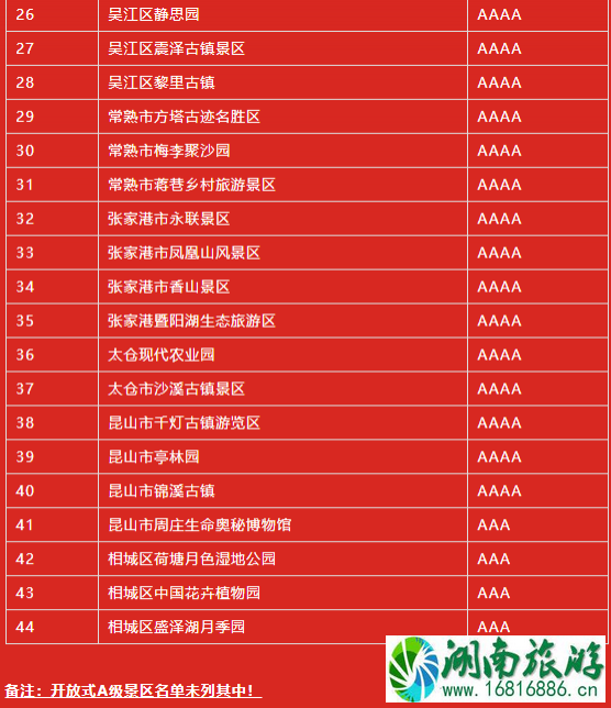 苏州国有A级景区半价景区名单 2020上海五五购物节优惠景区名单 苏州国有A级景区半价景区名单 2020上海五五购物节优惠景区名单