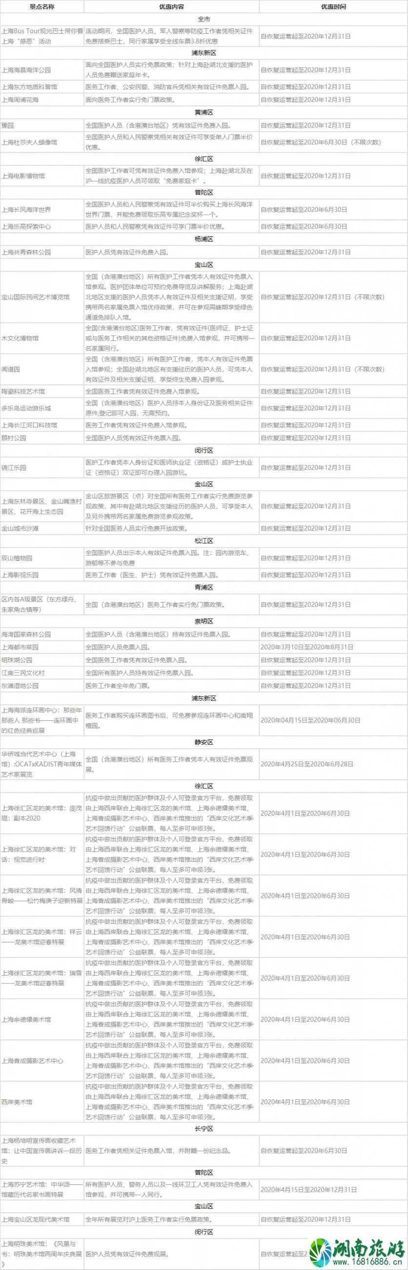 苏州国有A级景区半价景区名单 2020上海五五购物节优惠景区名单 苏州国有A级景区半价景区名单 2020上海五五购物节优惠景区名单