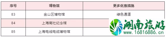 2020上海护士节景区活动汇总及博物馆优惠措施 2020上海护士节景区活动汇总及博物馆优惠措施