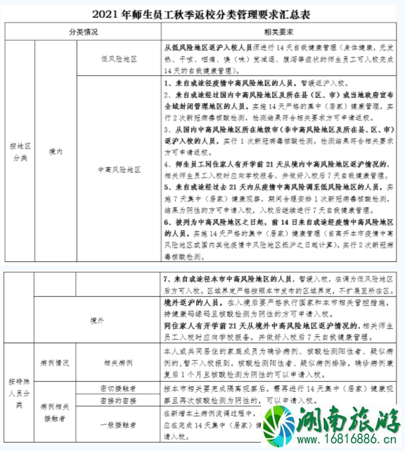 2021上海中小学生秋季开学时间-返校通知 2021上海中小学生秋季开学时间-返校通知
