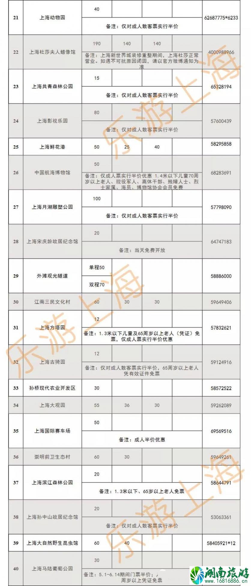 5.19中国旅游日上海半价及免费景点汇总 附免费景区汇总表2020 5.19中国旅游日上海半价及免费景点汇总 附免费景区汇总表2020